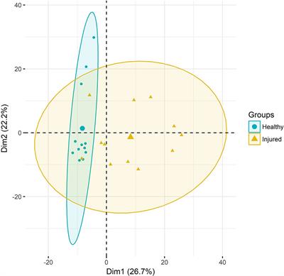 Gene Expression Response to Sea Lice in Atlantic Salmon Skin: RNA Sequencing Comparison Between Resistant and Susceptible Animals